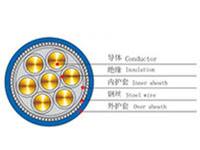 ѹ26/35kvͭоϾԵ